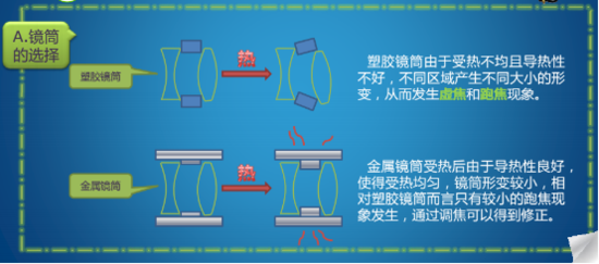 投影机发热会影响画质浅谈解决之道