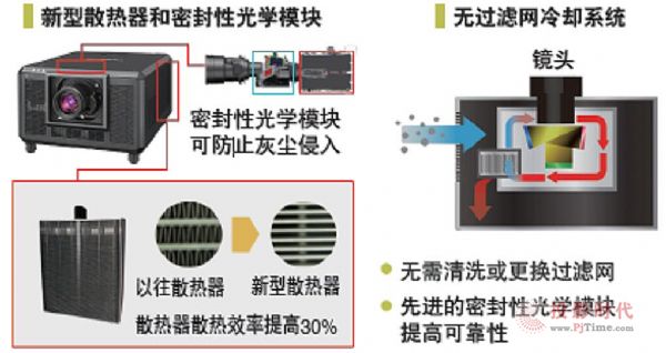 32000流明高亮精巧 松下推激光工程投影机PT-SRQ35KC新品